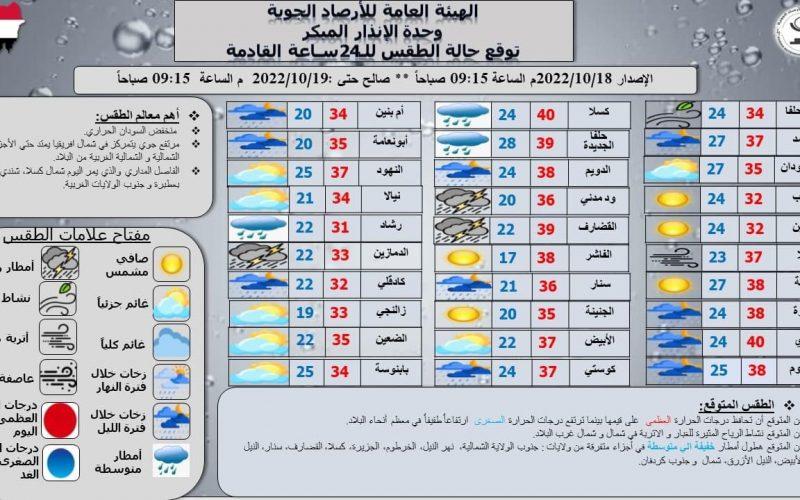 الأرصاد: توقعات بمحافظة درجات الحرارة العظمى على قيمتها