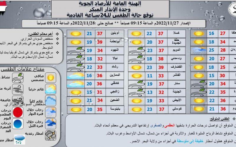 ارتفاع تدريجي في درجات الحرارة في معظم السودان