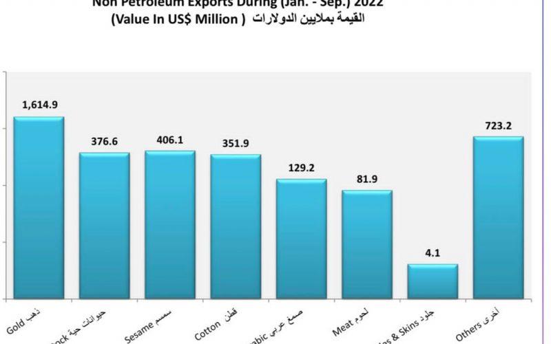 السودان  : الذهب يواصل تصدره لقائمة الصادر