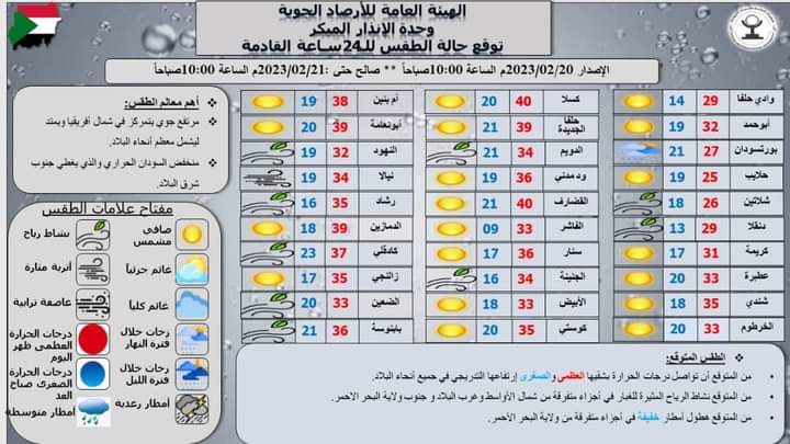الأرصاد: ارتفاع تدريجي لدرجات الحراة في كل أنحاء البلاد