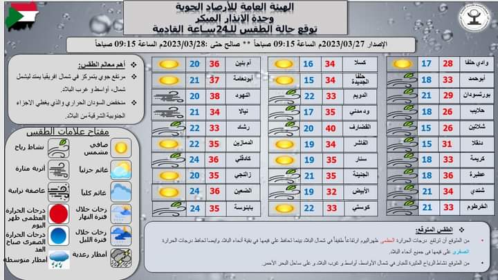 توقعات أحوال الطقس خلال ال24 ساعة القادمة