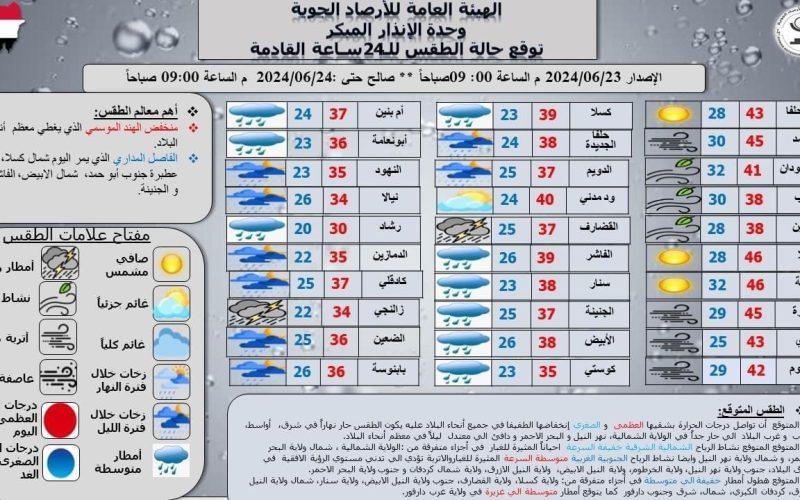 الأرصاد: توقعات بهطول أمطار في عدد من ولايات السودان و تدني مستوى الرؤية