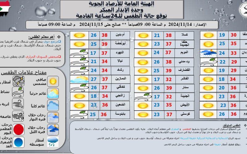الأرصاد: ارتفاع طفيف في درجات الحرارة في جميع أنحاء السودان