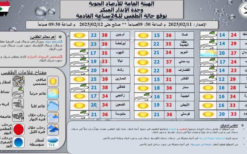 الأرصاد: ارتفاع طفيف في درجات الحرارة في جميع انحاء البلاد