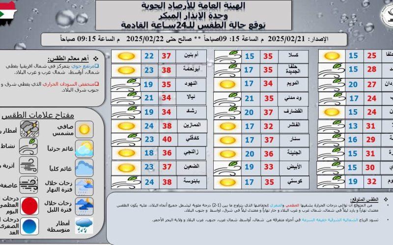 الهيئة العامة للارصاد : انخفاض درجات الحرارة في جميع انحاء البلاد