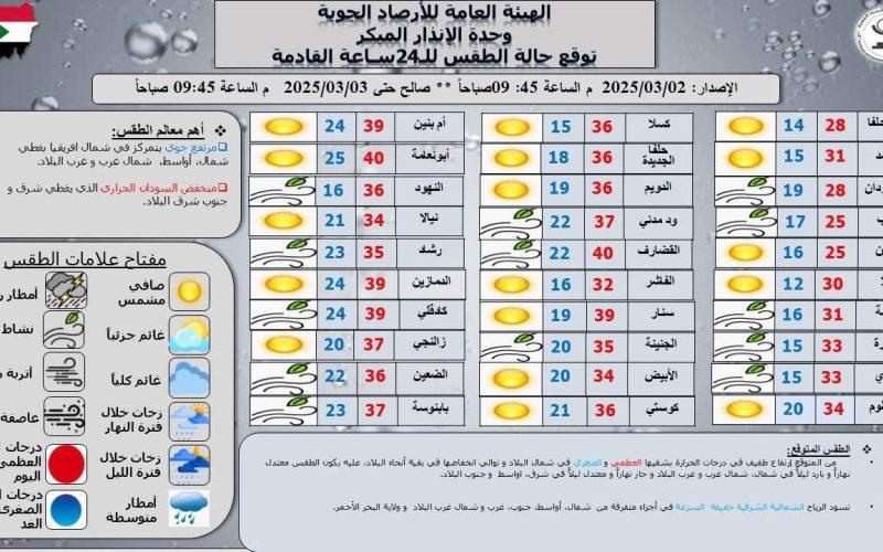الهيئة العامة للارصاد: ارتفاع درجات الحرارة في معظم انحاء البلاد