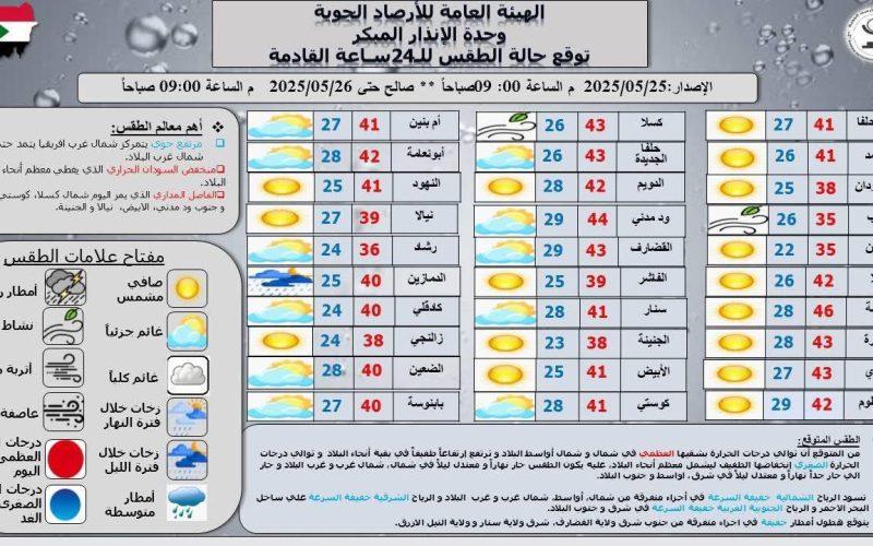 توقعات الطقس خلال الـ24 ساعة القادمة