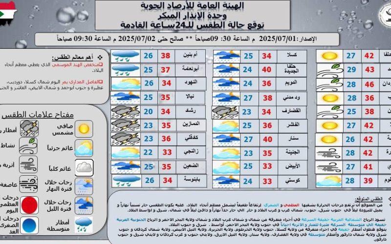 توقعات الطقس خلال الـ24 ساعة القادمة