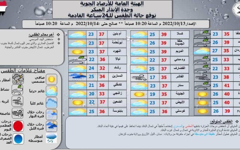 انخفاض درجات الحرارة وأمطار خفيفة بالسودان