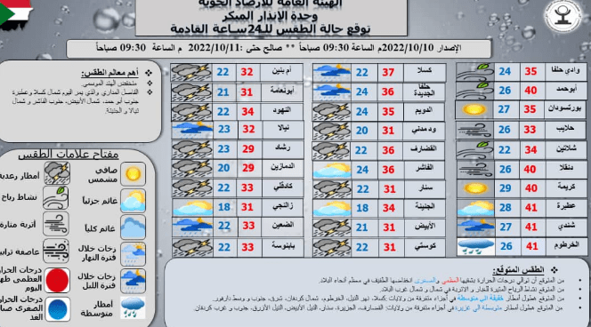 توقعات بإنخفاض طفيف في درجات الحرارة في معظم أنحاء البلاد