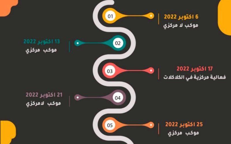 لجان المقاومة السودانية تعلن جدول التصعيد لشهر أكتوبر