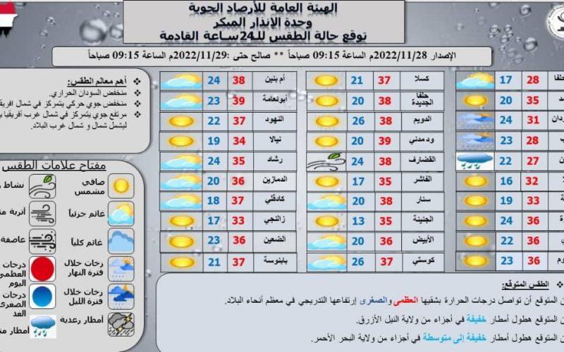 ارتفاع تدريجي لدرجات الحرارة في معظم أنحاء البلاد