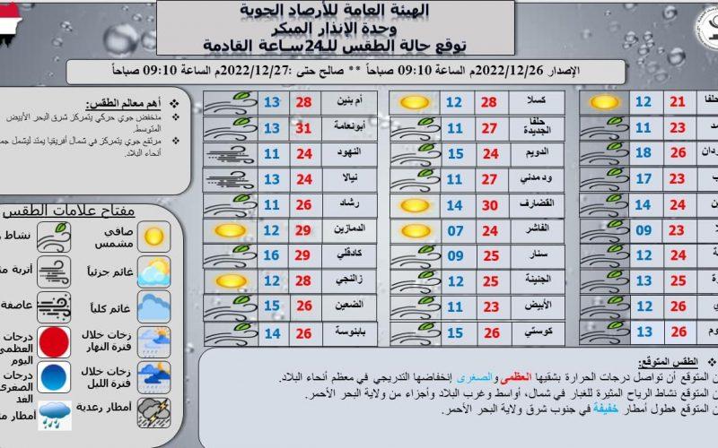 الأرصاد:  انخفاض تدريجي في درجات الحرارة في معظم أنحاء البلاد