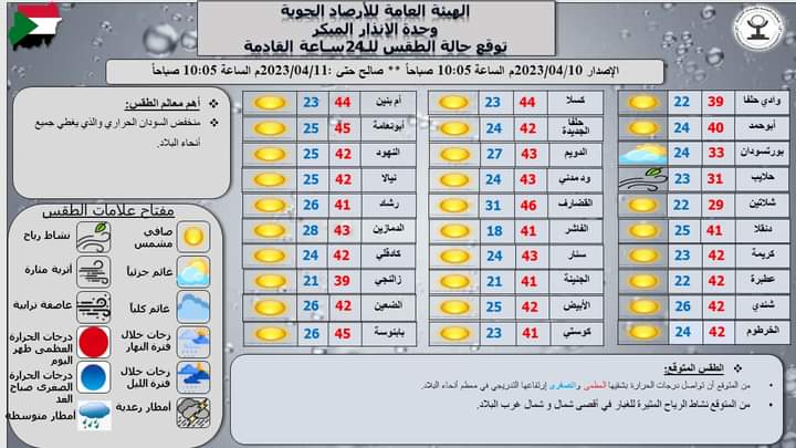 الأرصاد: درجات الحرارة تواصل ارتفاعها التدريجي في معظم أنحاء البلاد